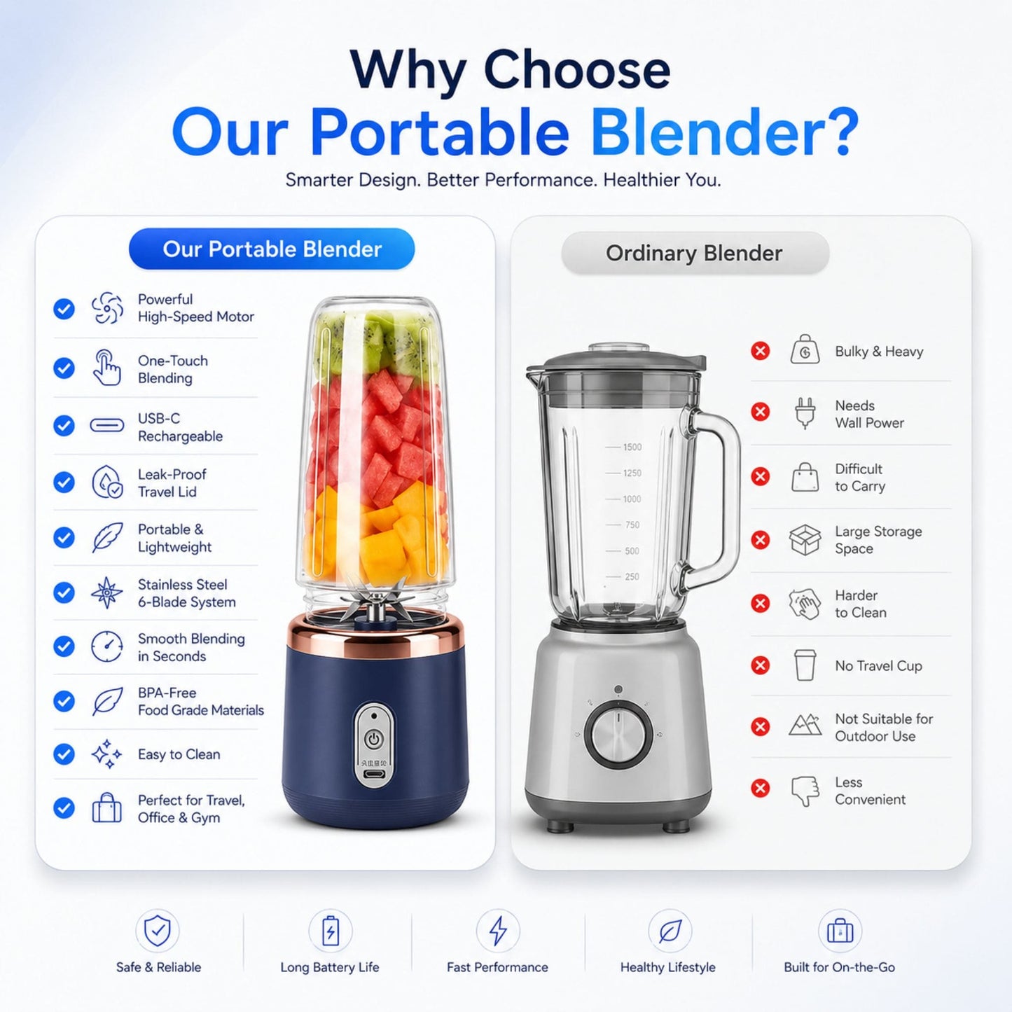 Portable USB Rechargeable Blender Bottle – 6 Blade Personal Smoothie Maker – Travel Juicer Cup – 400ml x 2