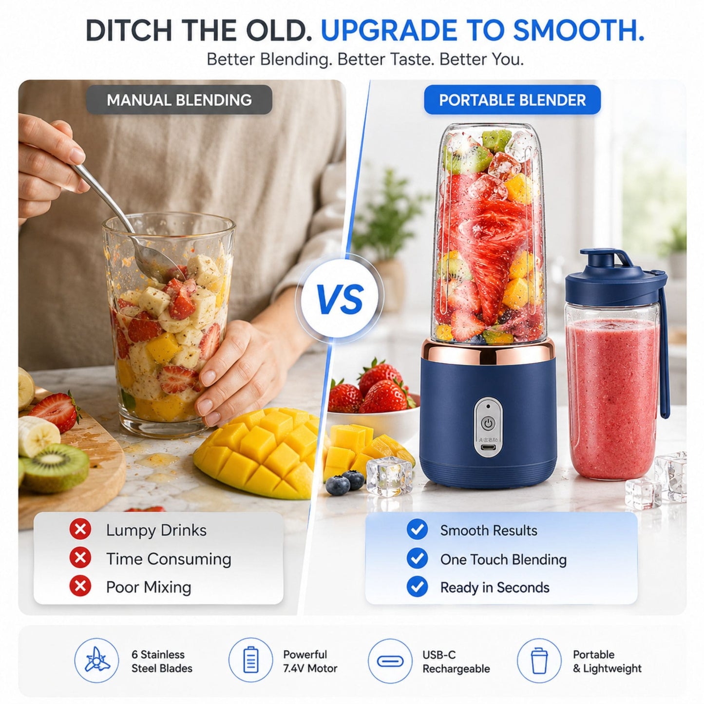 Portable USB Rechargeable Blender Bottle – 6 Blade Personal Smoothie Maker – Travel Juicer Cup – 400ml x 2